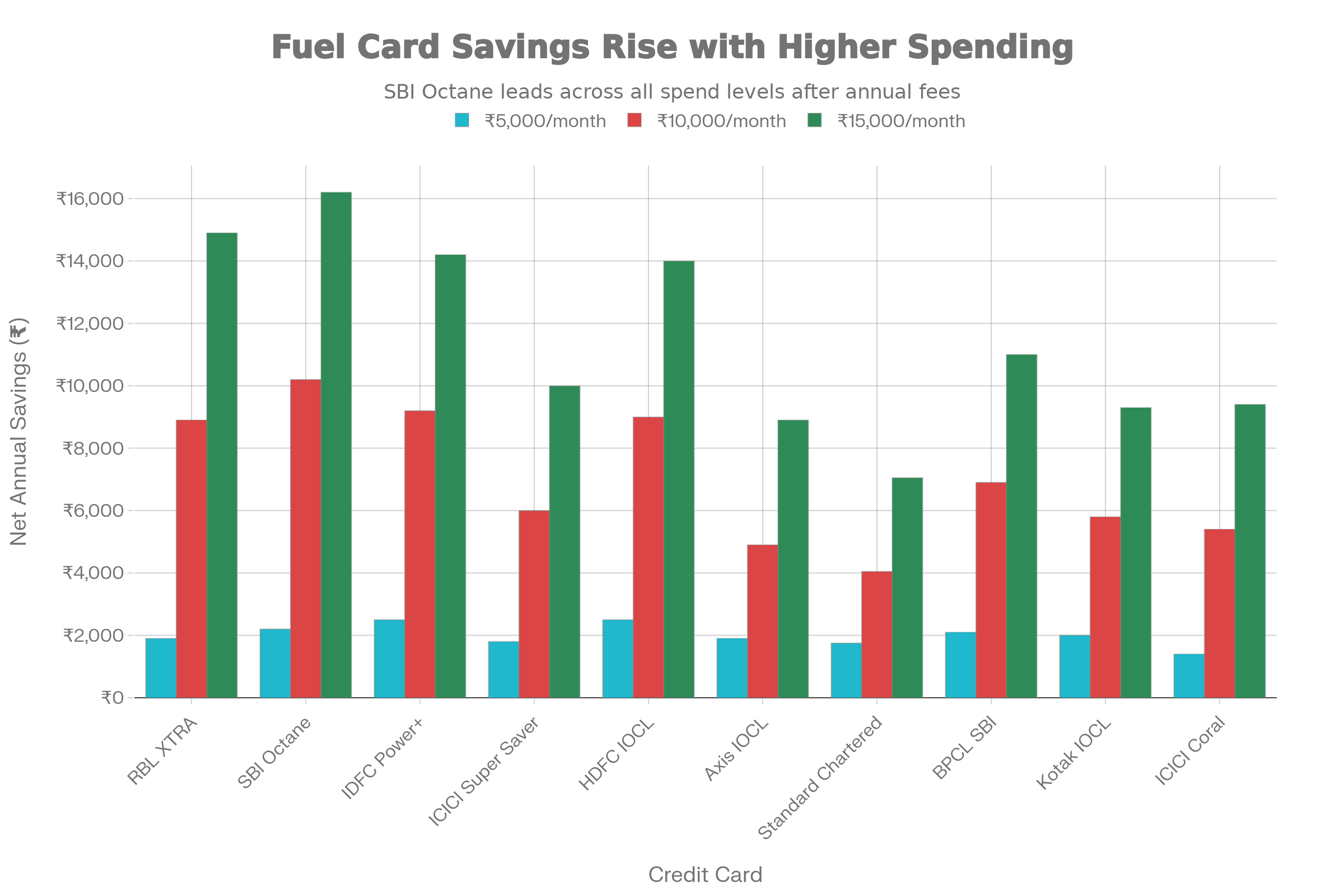 Fuel Credit Card Savings Breakdown - The Three Revenue Streams